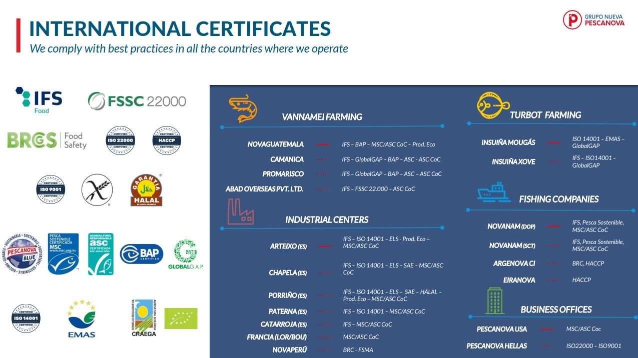 certificaciones en mayo